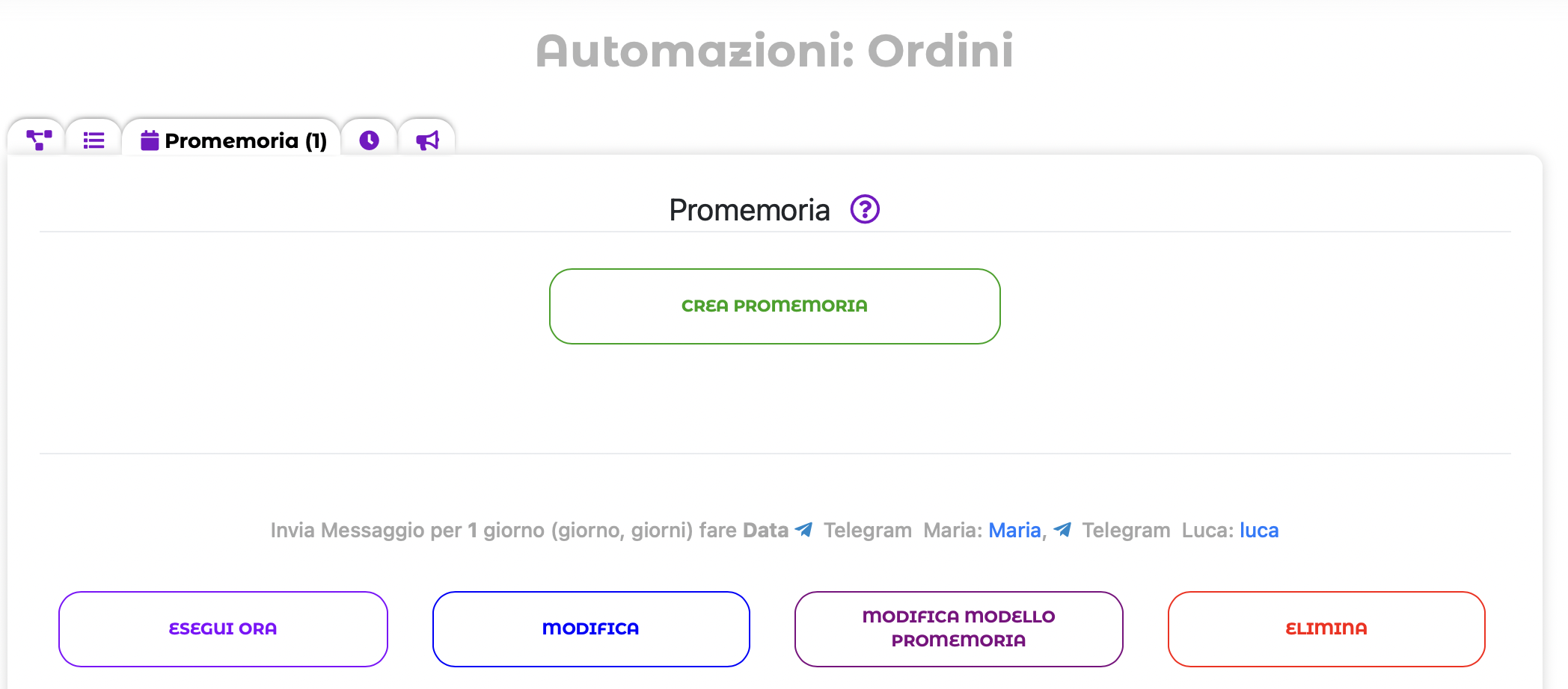 Promemoria Telegram