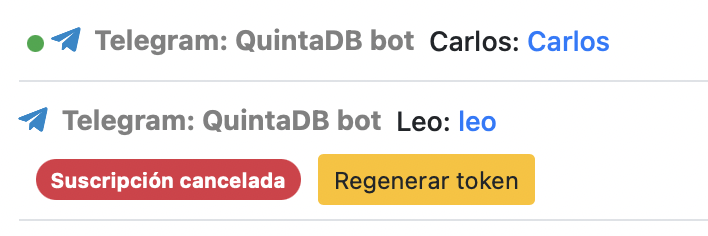 Destinatario con suscripción cancelada