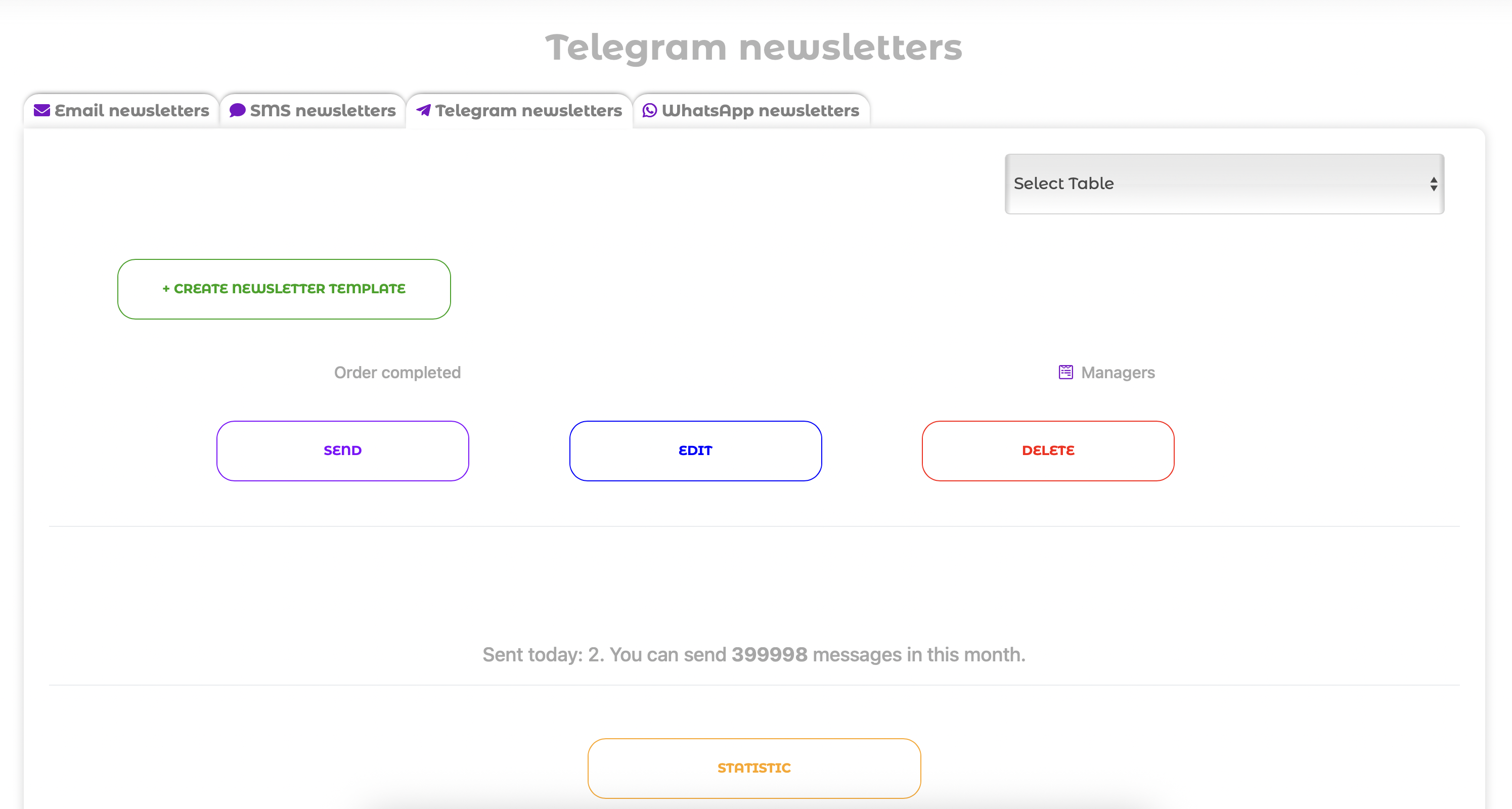 Telegram mailings