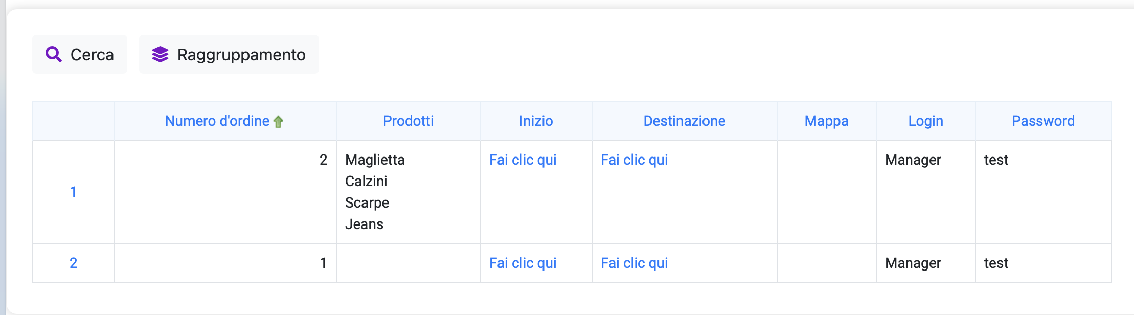 Tabella con i dati