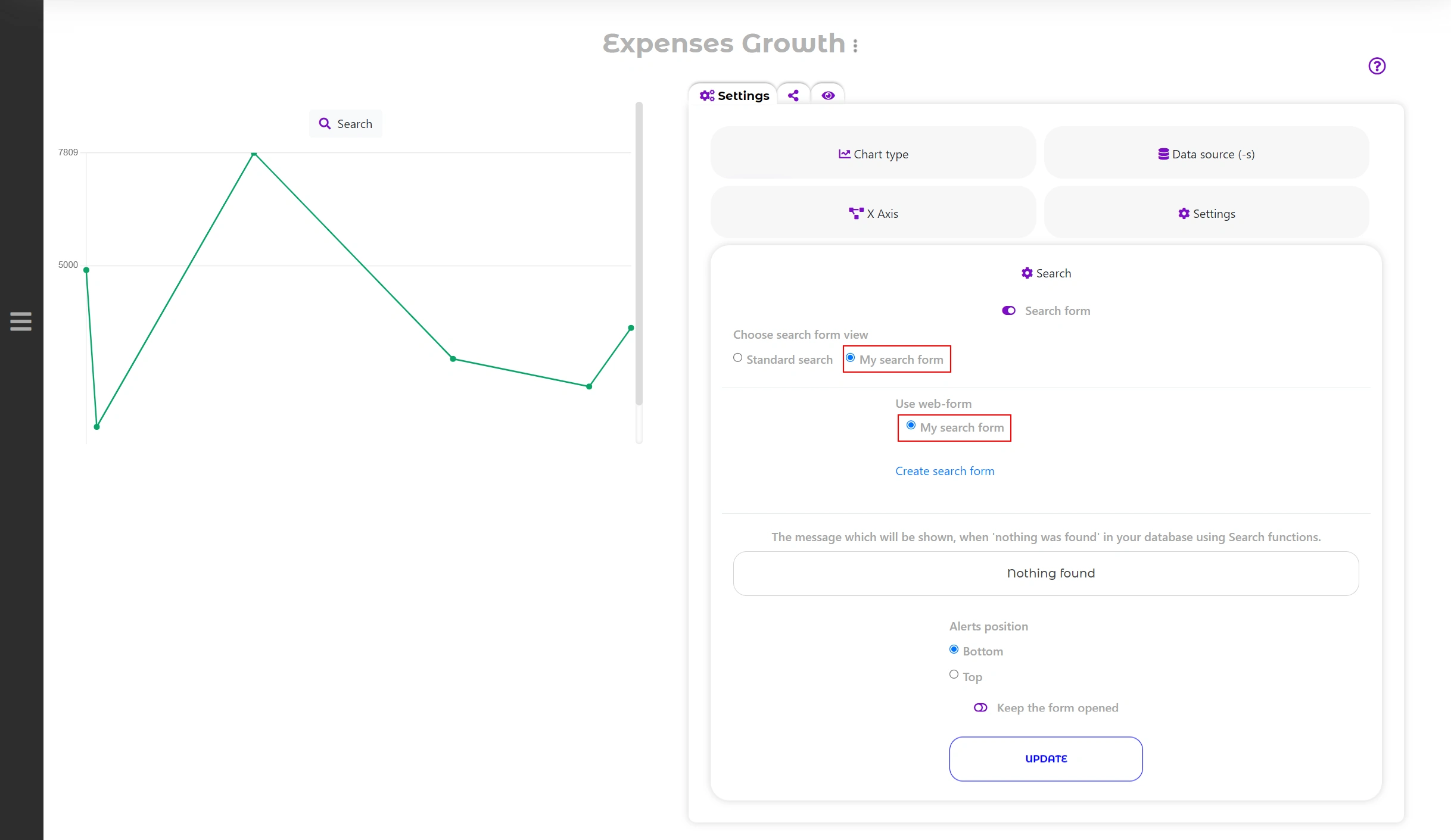 Custom survey form on chart